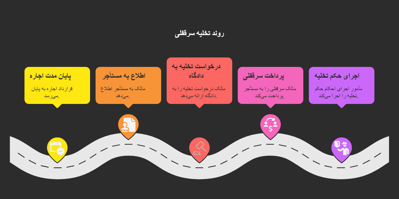 قانون تخلیه سرقفلی