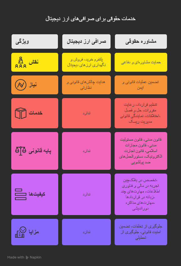 وکیل حقوقی صرافی‌ های ارز دیجیتال