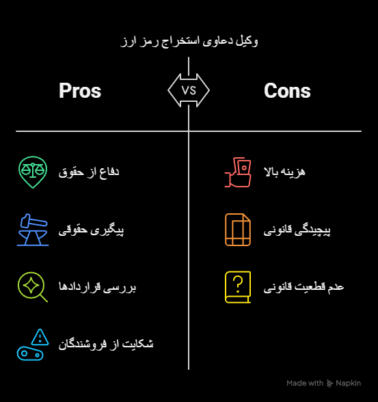 وکیل دعاوی استخراج رمز ارز