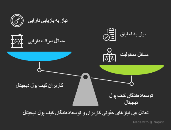 وکیل کیف پول دیجیتال