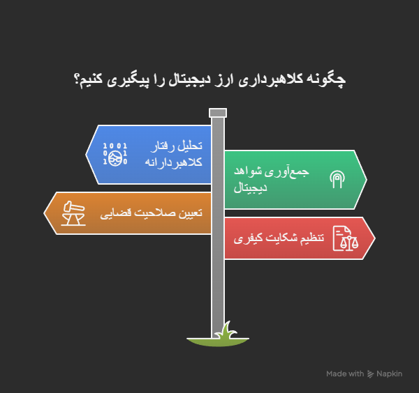 کلاهبرداری در ارز دیجیتال