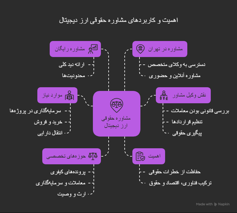  مشاوره حقوقی ارز دیجیتال