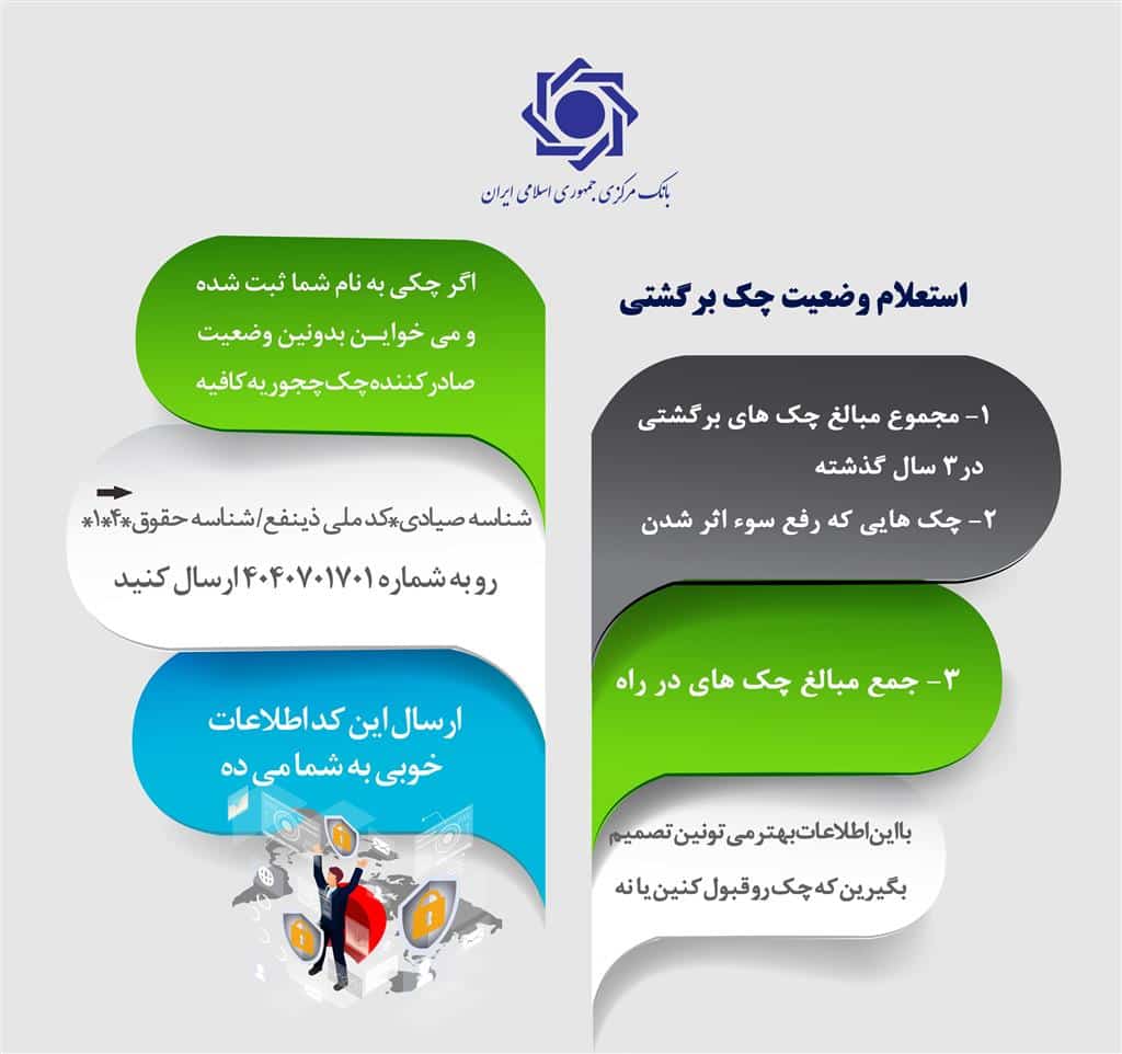 استعلام وضعیت چک برگشتی صیادی