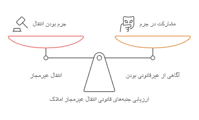 رای وحدت رویه در خصوص انتقال منافع مال غیر