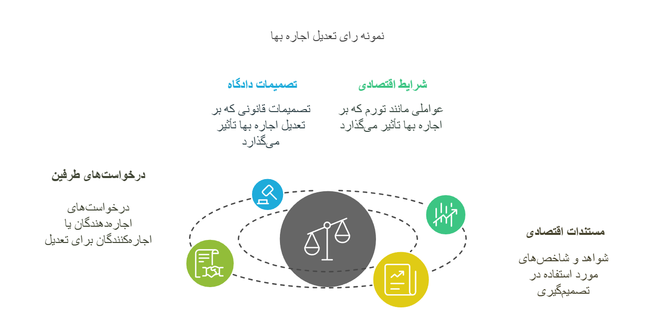 نمونه رای تعدیل اجاره بها