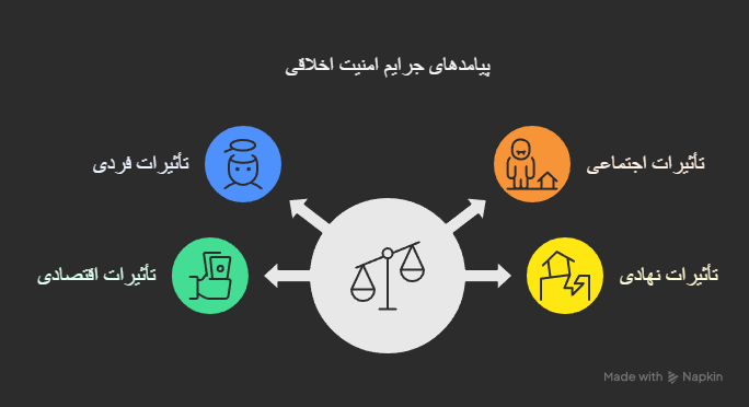وکیل جرایم امنیت اخلاقی