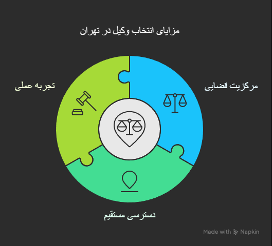 وکیل جرایم امنیت اخلاقی در تهران