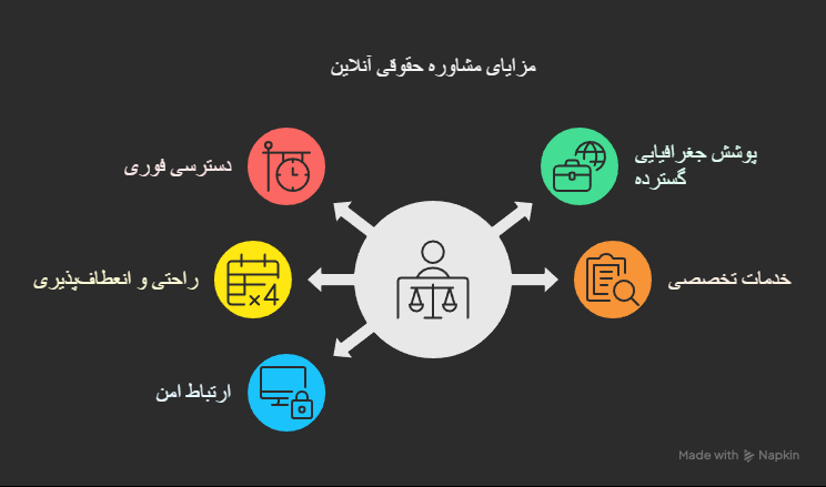 وکیل جرایم امنیت اخلاقی آنلاین