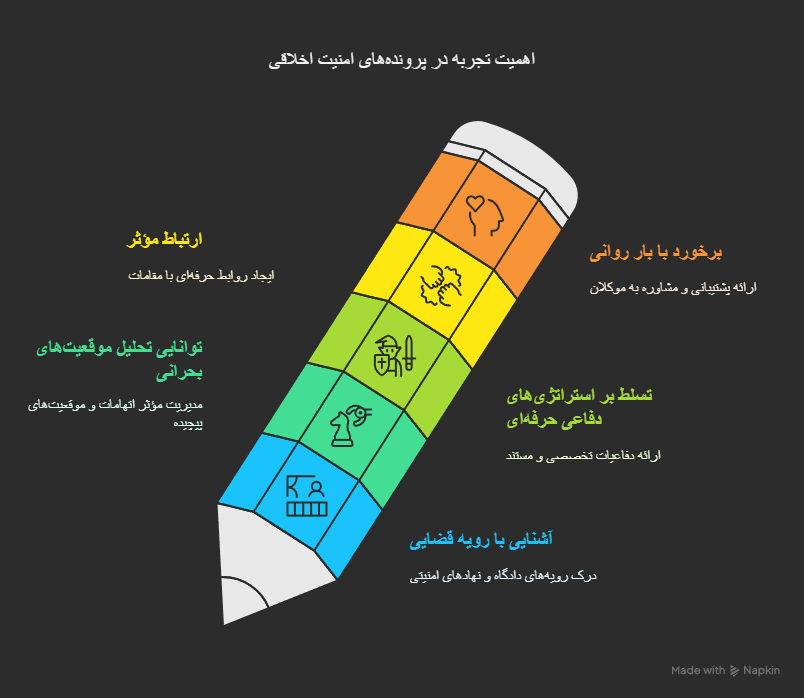 وکیل جرایم امنیت اخلاقی با تجربه
