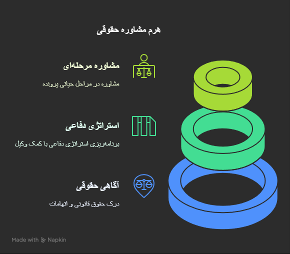 مشاوره با وکیل جرایم امنیت اخلاقی