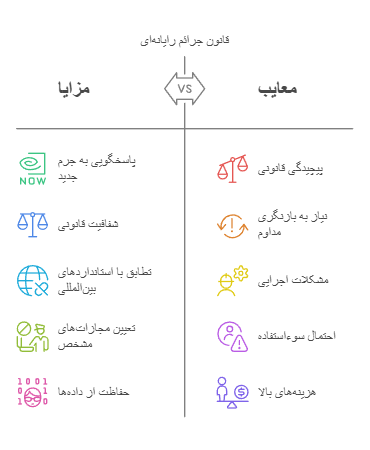 وکیل دسترسی غیر مجاز به داده‌ها 