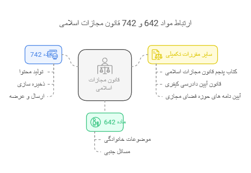 آگاهی کامل از قوانین به همراه ماده های قانونی