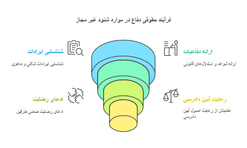 دفاع از اتهام شنود غیر قانونی