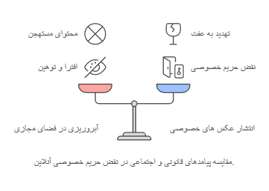 جرم انتشار عکس و تصاویر مستهجن در فضای مجازی