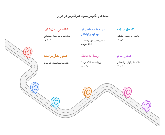 مجازات شنود در حقوق ایران
