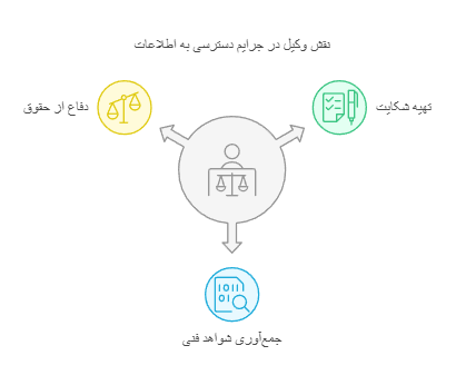 نقش وکیل متخصص جرایم رایانه‌ای در پرونده‌های دسترسی غیرمجاز
