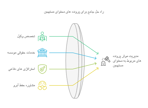 مشاوره با وکیل متخصص موسسه حقوقی دی