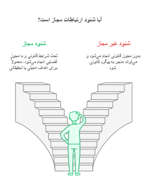تعریف جرم شنود غیر مجاز و تفاوت آن با شنود قانونی
