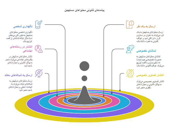 مهمترین سوالات (FAQ)