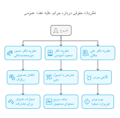 نظریه حقوق دان ها