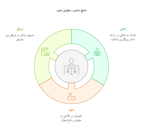 پرونده شنود غیر مجاز و اهمیت وکیل متخصص