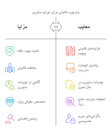 وکیل دسترسی غیر مجاز به داده های رایانه ای 