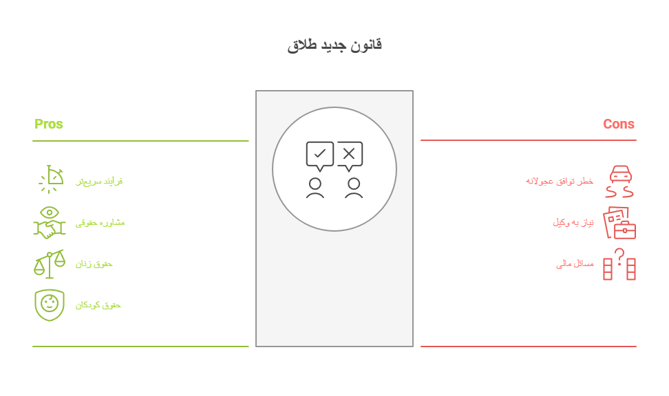 وکیل طلاق توافقی