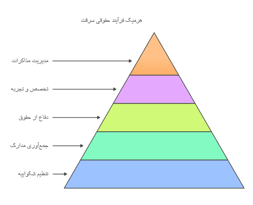 وکیل سرقت