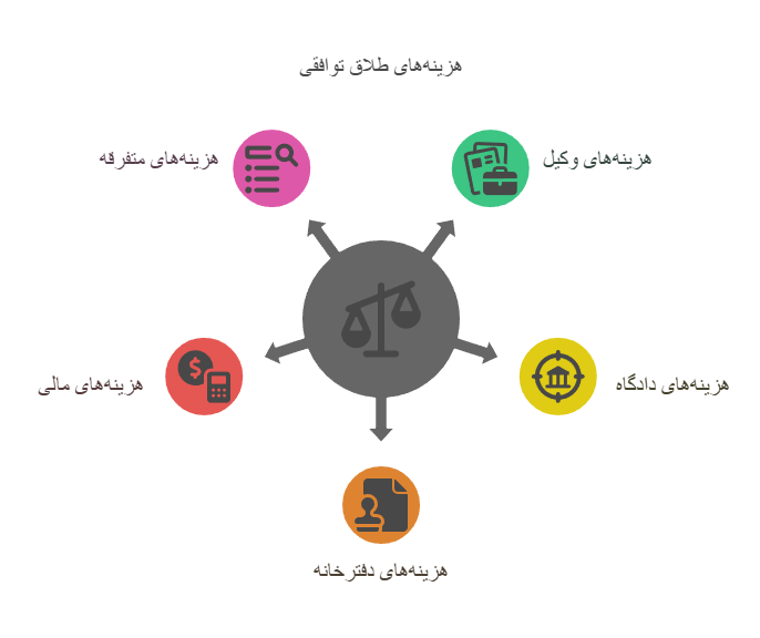 هزینه طلاق توافقی چقدر است؟