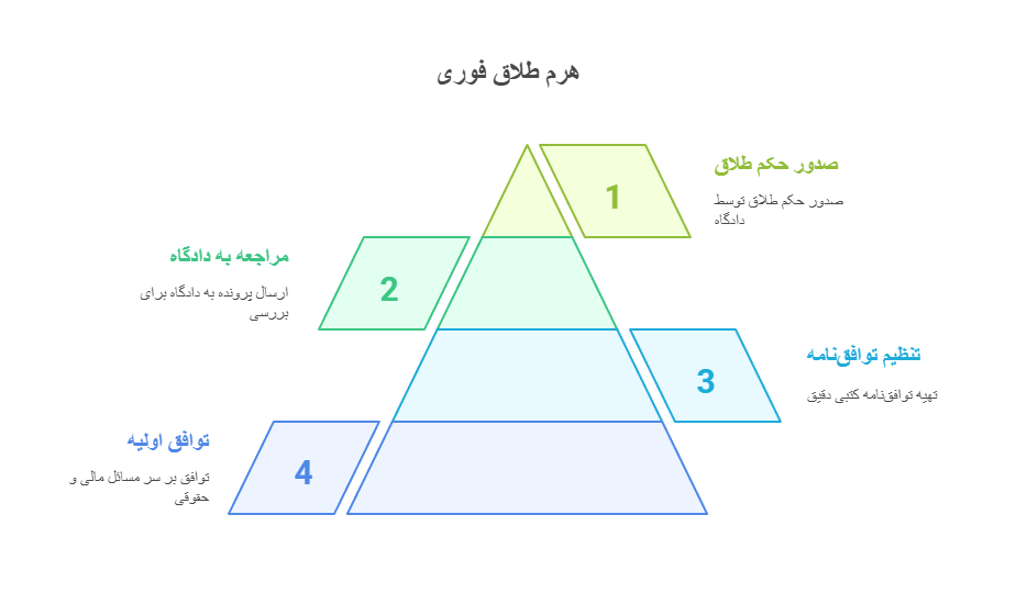 وکیل طلاق توافقی
