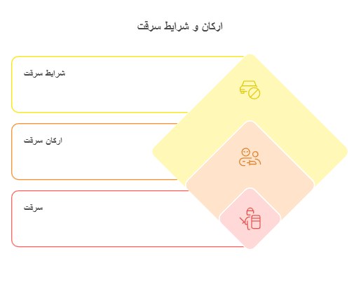 وکیل سرقت