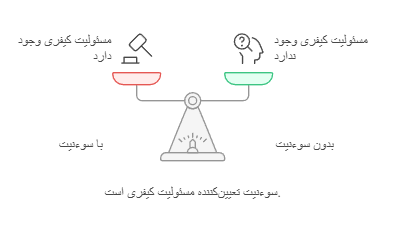 وکیل سرقت