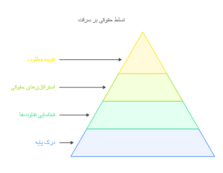 وکیل سرقت