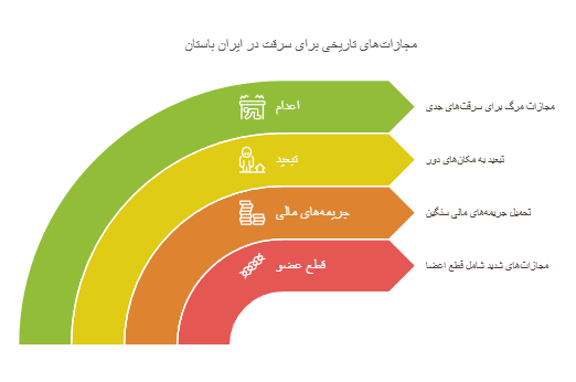 وکیل سرقت