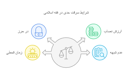 وکیل سرقت