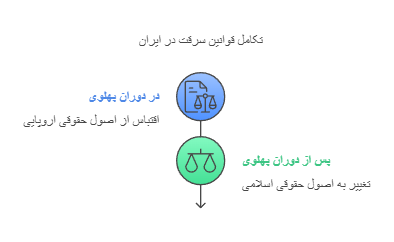 وکیل سرقت