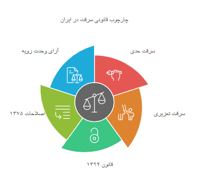وکیل سرقت