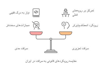 وکیل سرقت