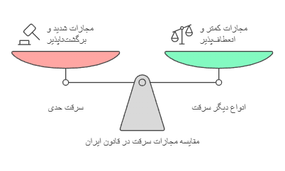 وکیل سرقت