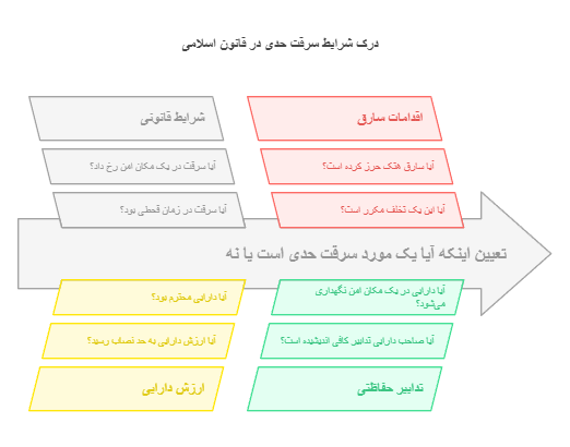 وکیل سرقت 