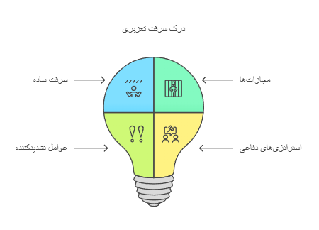 وکیل سرقت