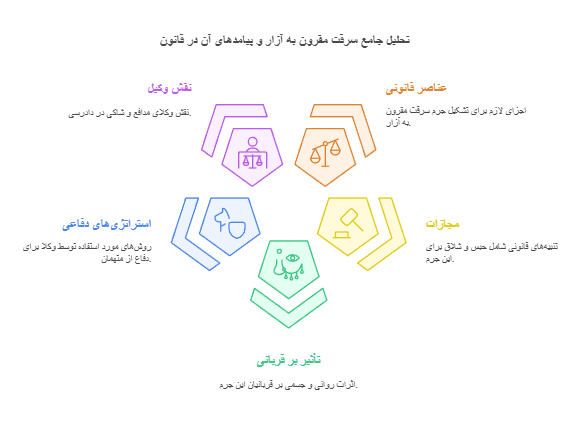 وکیل سرقت