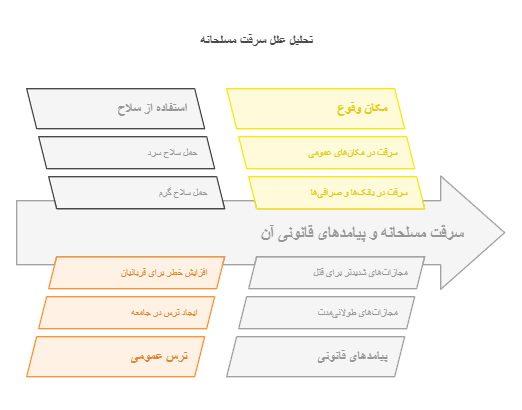 وکیل سرقت