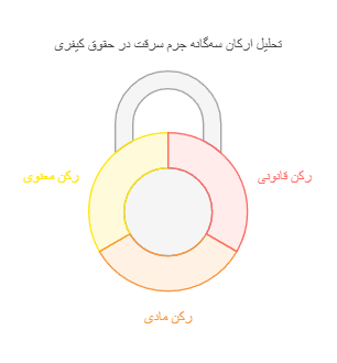 وکیل سرقت