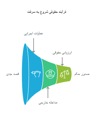 وکیل سرقت