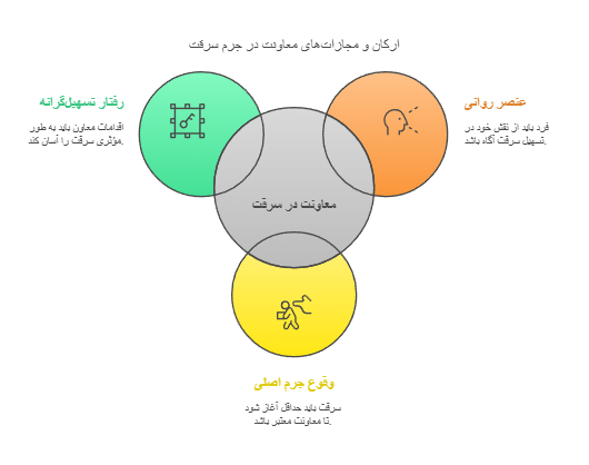وکیل سرقت