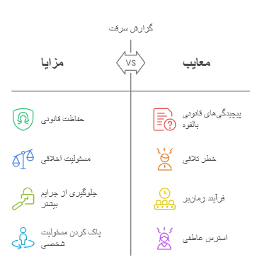 عدم اعلام سرقت