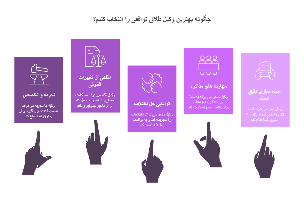 وکیل طلاق توافقی