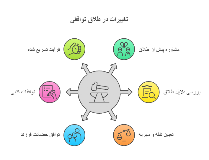 وکیل طلاق توافقی