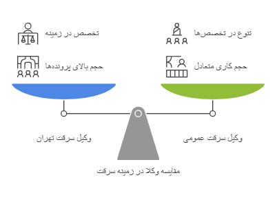 دفاعیات و استراتژی‌های وکیل جرم سرقت